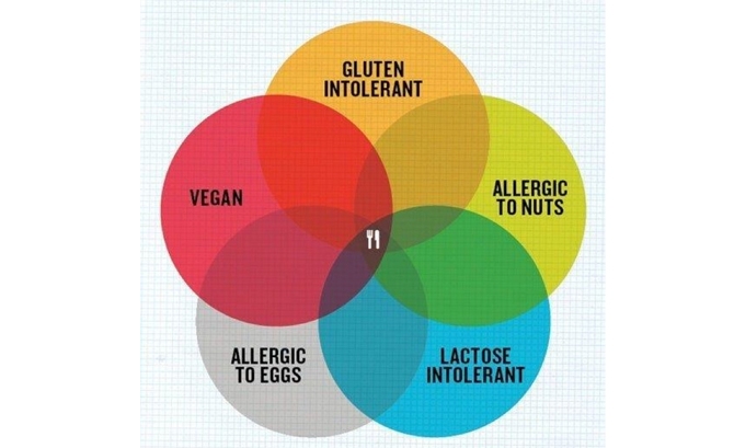 Gluten Free, Dairy Free, Vegan What’s a Hostess to Do – Stacyknows