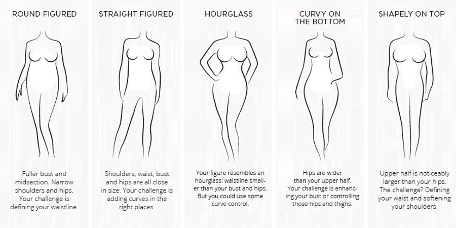 Virtual Stylists Show How to Pick the Best Shapewear for Your Body Type -  Stacyknows