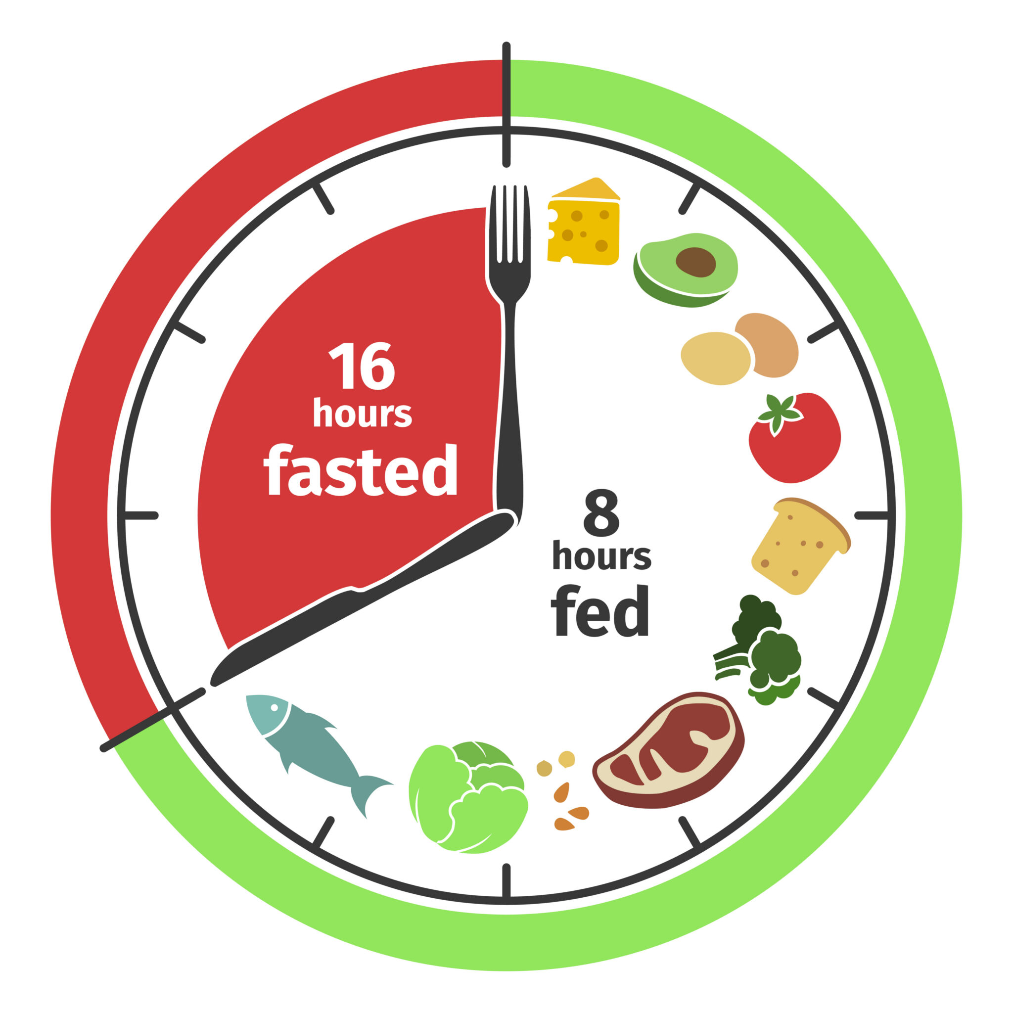 research work on fasting