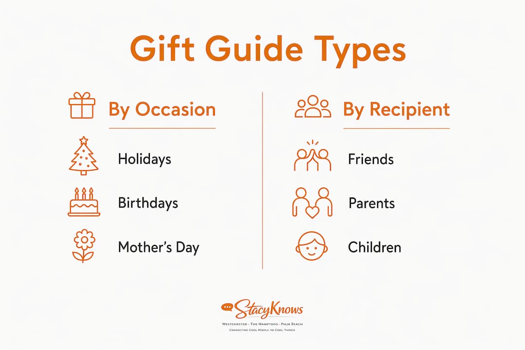 Infographic comparing gift guides by occasion and recipient