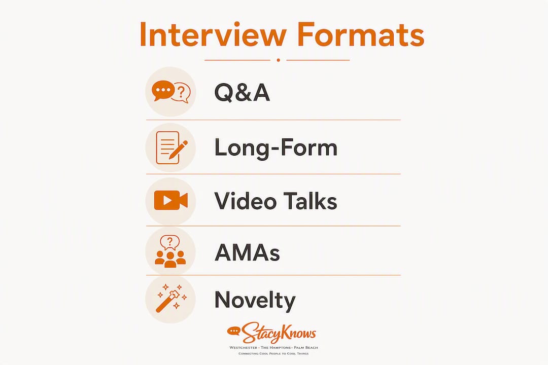 Infographic showing celebrity interview format types