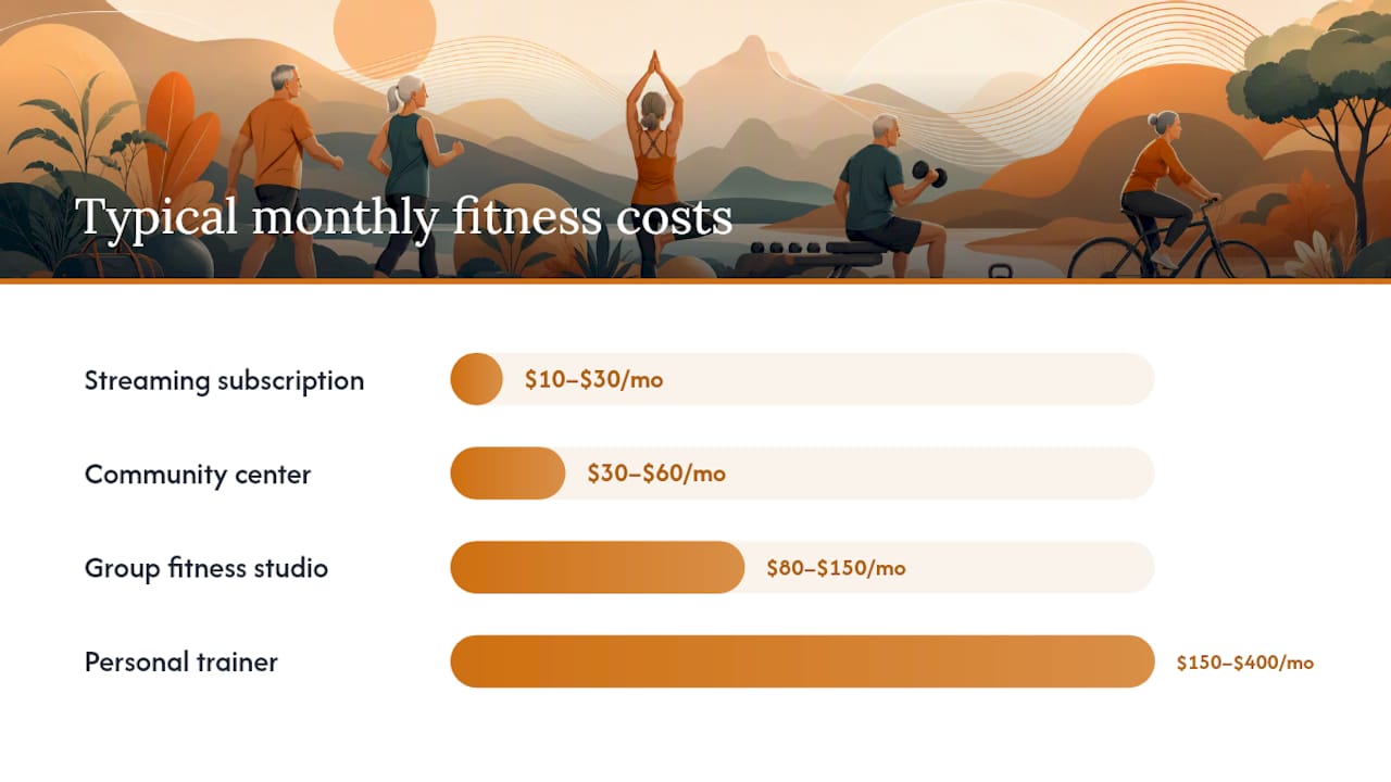 Comparison chart of fitness costs and benefits