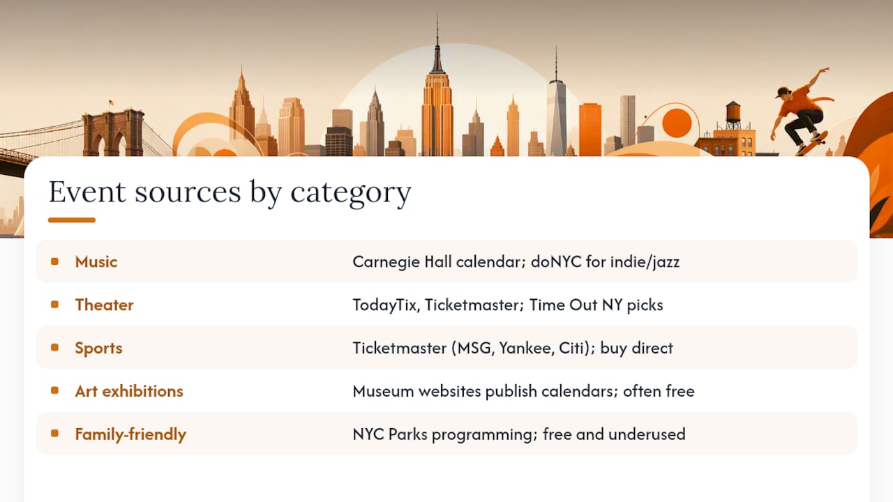 Diagram comparing NYC event categories and ticket sources