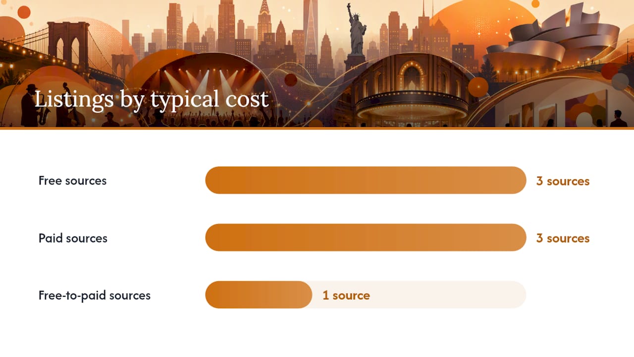 Where to find trusted NYC event listings — overview diagram
