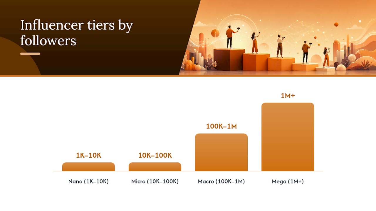 What are the different types and tiers of Instagram influencers? — overview diagram
