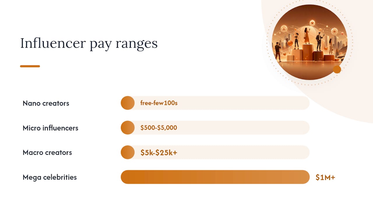 How do Instagram influencers actually get paid? — overview diagram