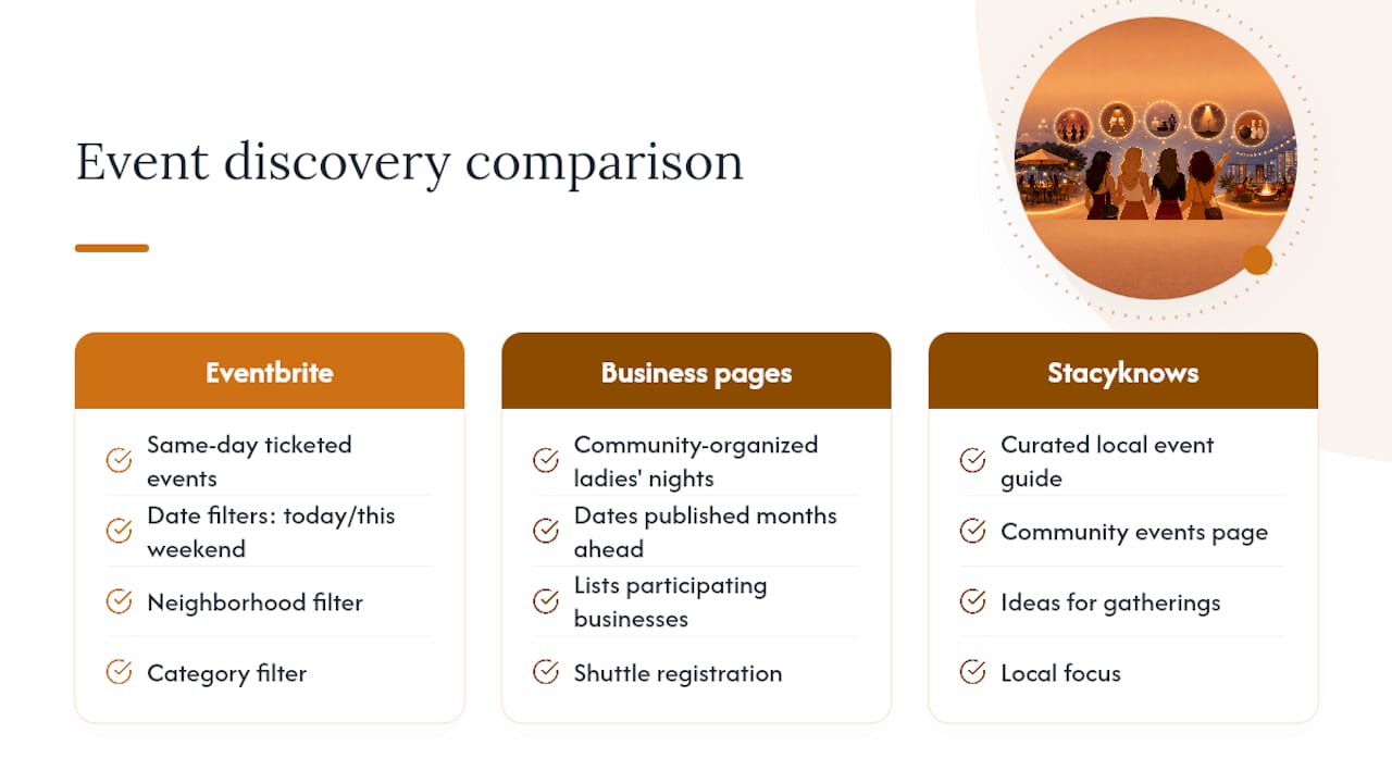 Comparison diagram of event discovery platforms