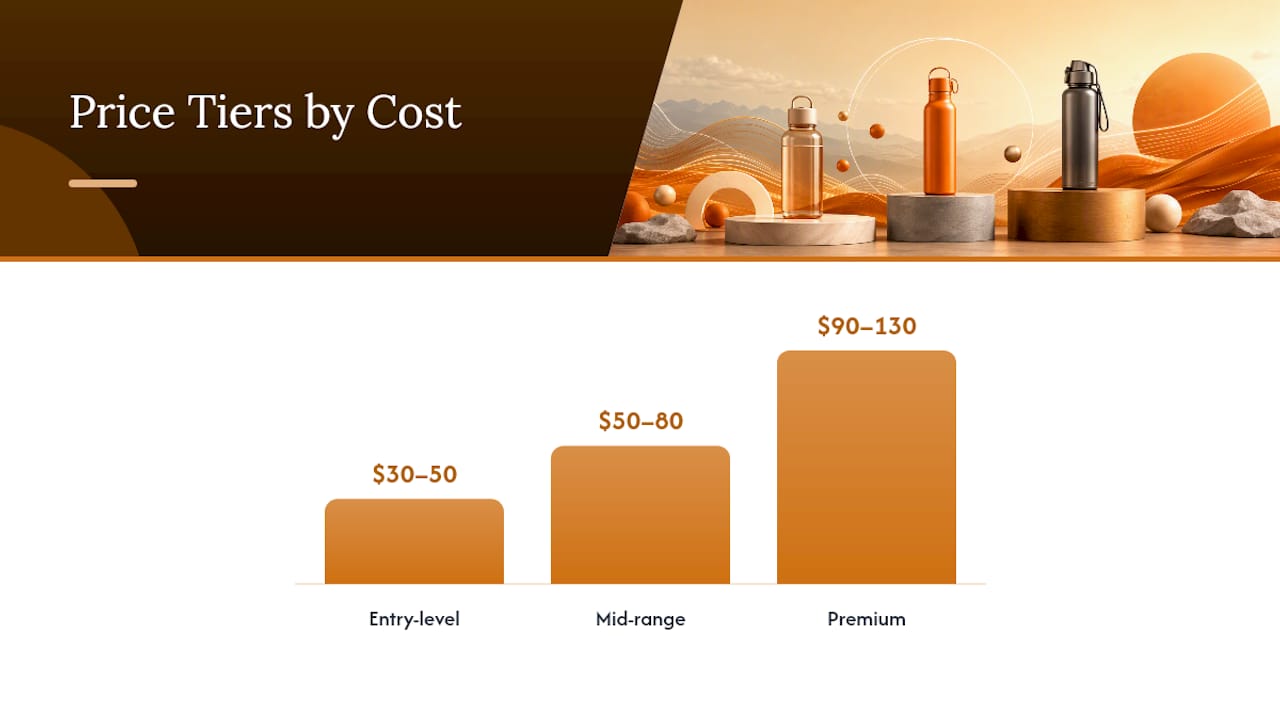 Comparison diagram of smart water bottle price tiers and features