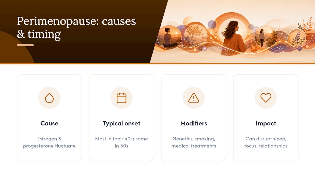 What Causes Perimenopause, and When Does It Start? — overview diagram
