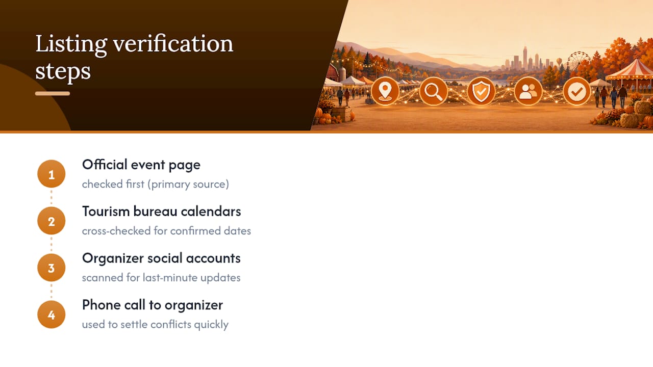 Four-step festival listing verification process