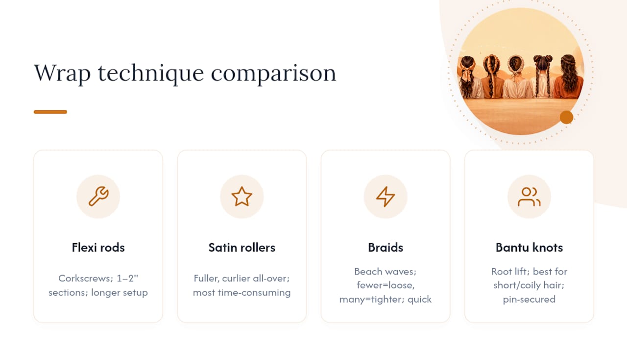 Four heatless curl methods compared