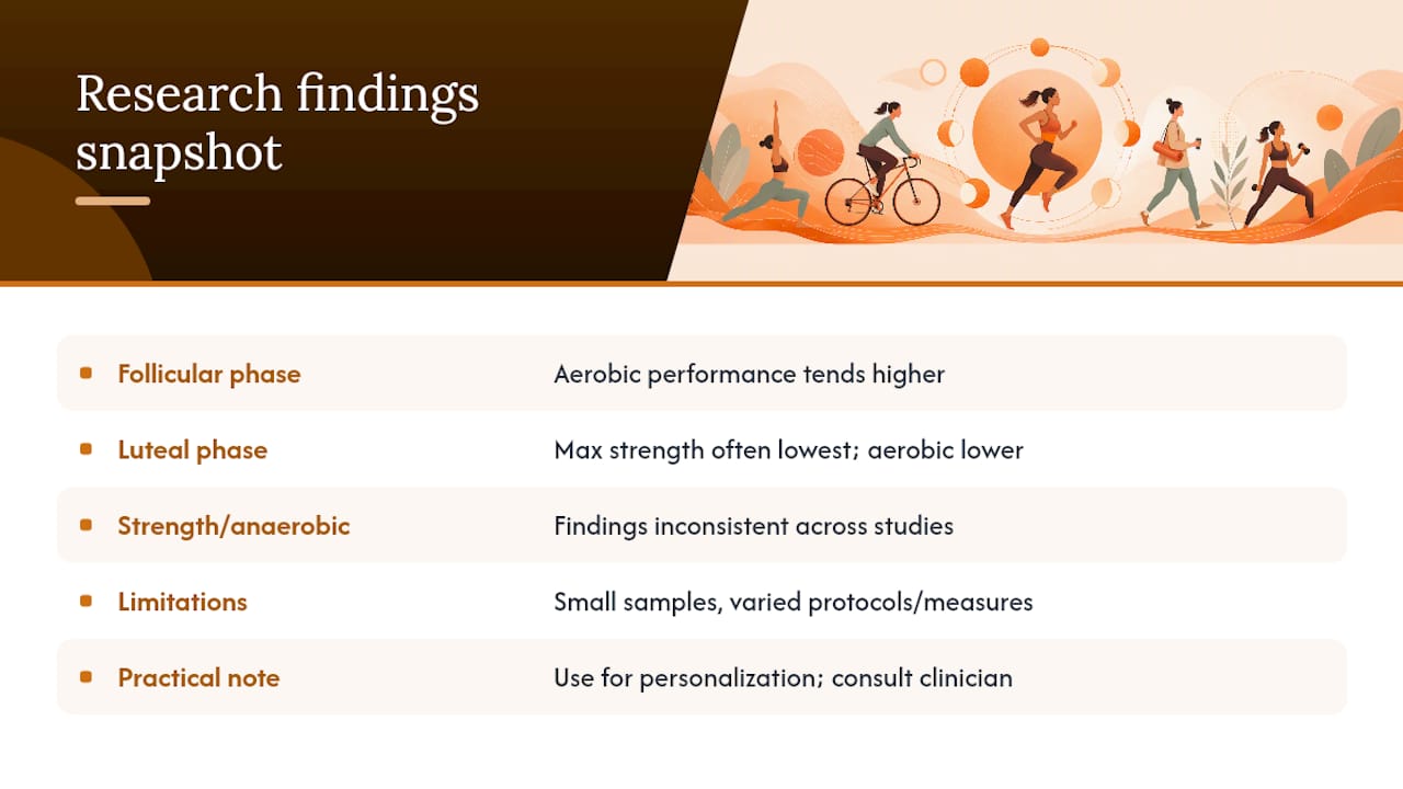 What Does The Research Actually Support? — overview diagram