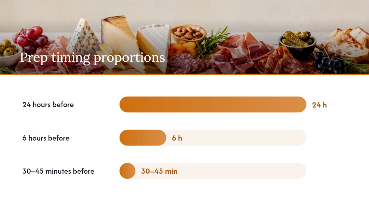 Charcuterie board preparation timeline