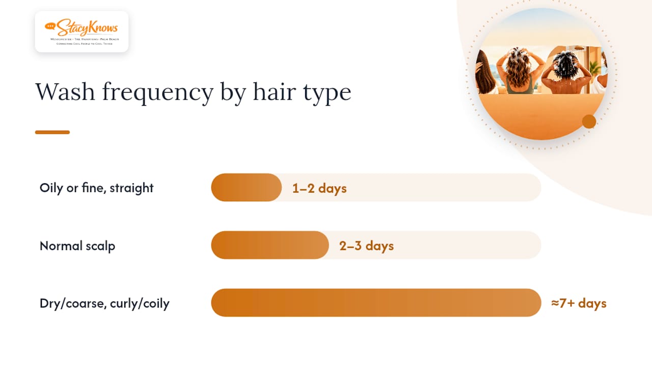 Building a Weekly Scalp Care Routine You'll Actually Keep — overview diagram
